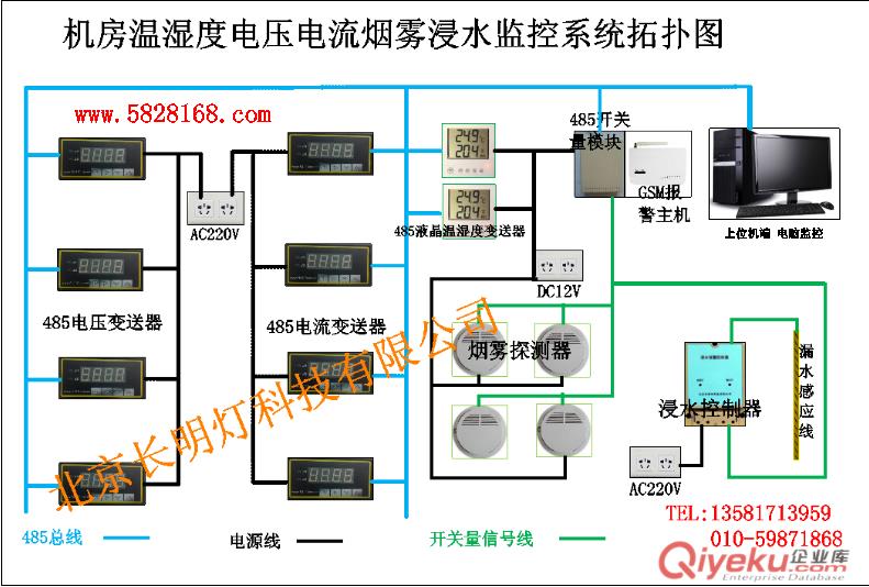 長(zhǎng)明燈GSM電壓bjqGSM電壓變送器  bjq 