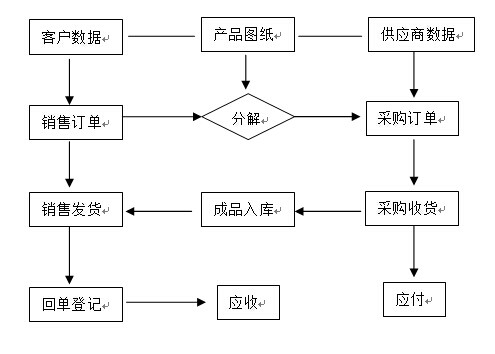 中山市镕浩软件灯饰花灯ERP系统远程版