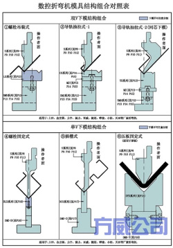 折彎?rùn)C(jī)上模 折彎?rùn)C(jī)下模 方威精密刃模有限公司